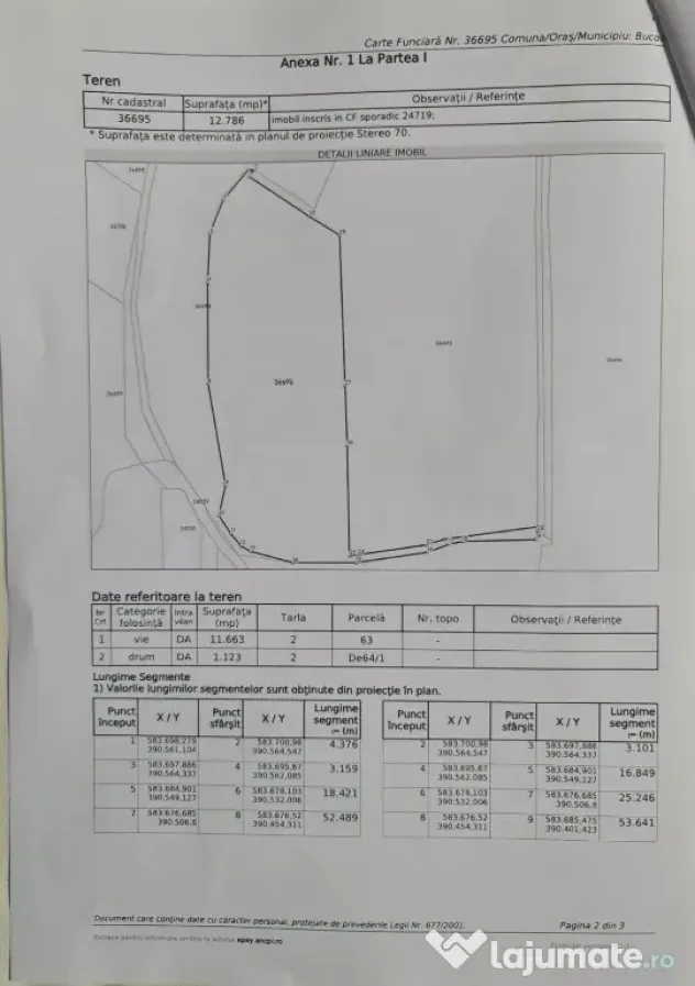 Teren viticol intravilan/extravilan 3,5 ha