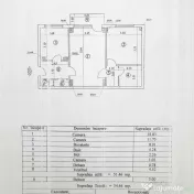 2 camere semidecomandat - Tineretului| Parcare| Centrala 