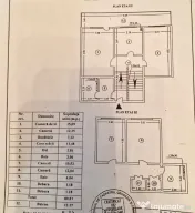 Apartament duplex cu 4 camere si vedere panoramica,zona Centrala 