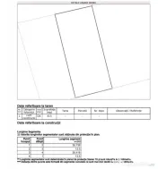 Teren intravilan Malu Mare, zona scolii, 413 mp, deschidere 