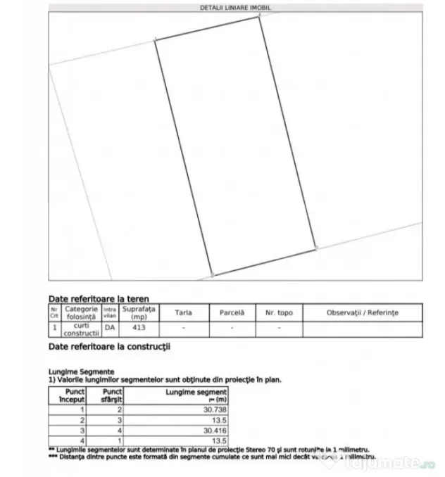 Teren intravilan Malu Mare, zona scolii, 413 mp, deschidere - Malu Mare (Dolj)