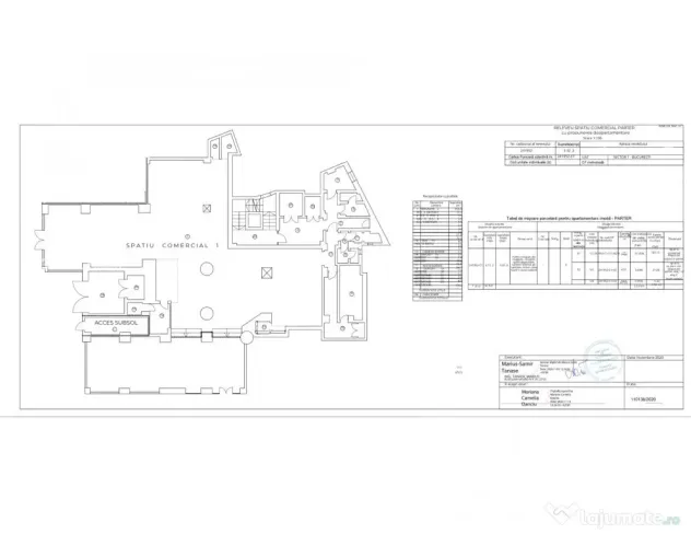 Spatiu Comercial Premium | Ultracentral | Sala Palatului - Bucuresti (Bucuresti-Ilfov)