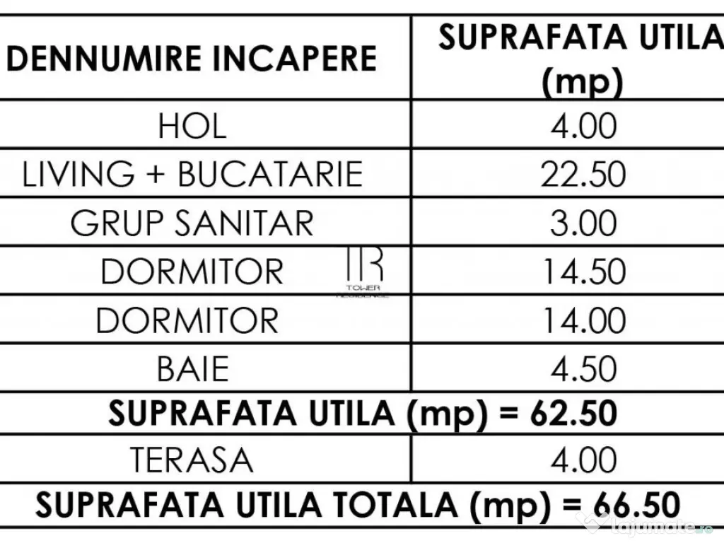 NOU Apartament 3 Camere Incalzire in Pardoseala Ansamblu Nou