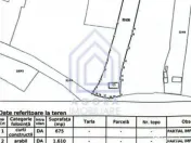 Teren, 48 ari, , cu casa batraneasca, Antoceni, Forasti, Suc 