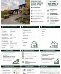 CASA MODERNA cu 1,6 HA LIVADA