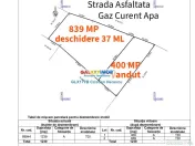 839 mp 37 ml deschidere Certificat Urbanism Utilitati Asfalt 