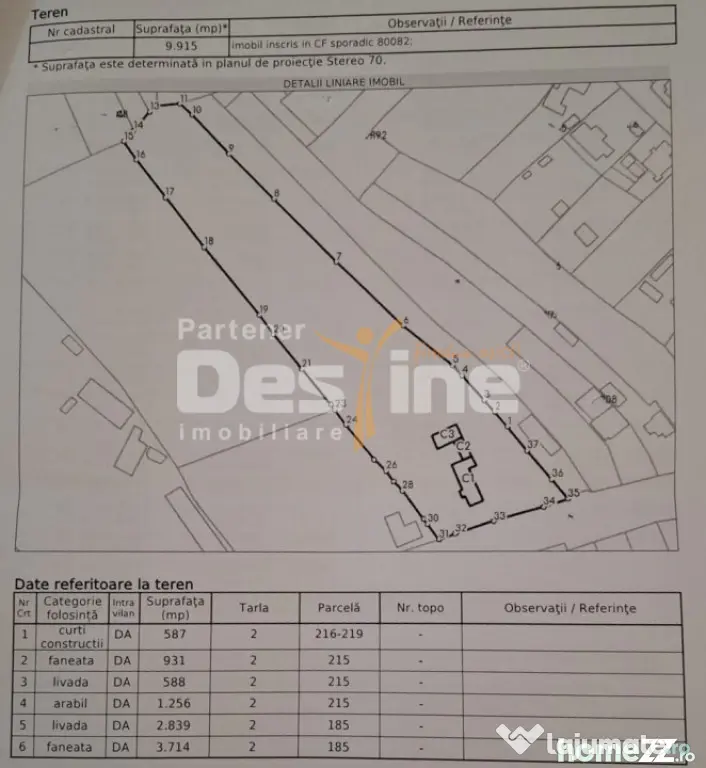 Teren intravilan Valea Mare Pravat 9.915 mp, deschidere DN