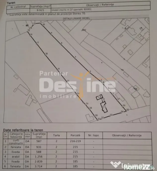 Teren intravilan Valea Mare Pravat 9.915 mp, deschidere DN