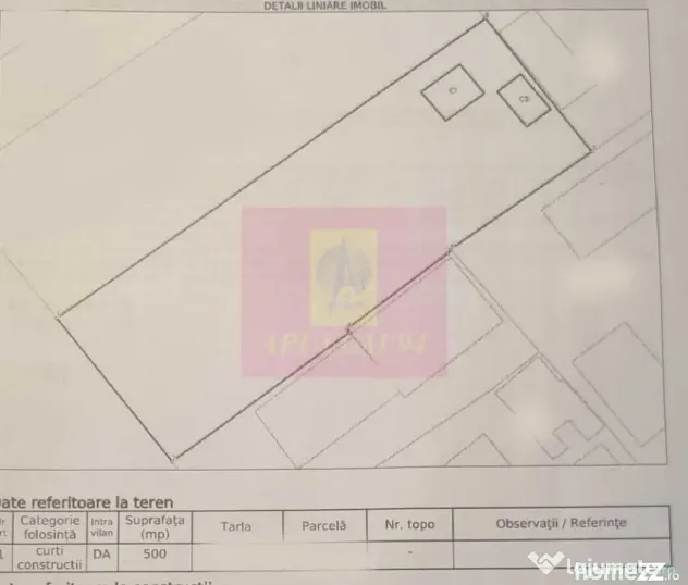 Teren intravilan de vanzare 500 mp in Campina, Oportunitate - Campina (Prahova)