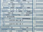 Dacia Duster 4X4 2013 ~ 1.5 Diesel Euro 5 ~ 130000Km Proprietar 