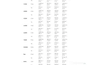 Lampa foto-video LED Aputure MC Pro RGB 2000K-10000K NOUA - doar desigilata 