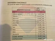 OCAZIE. Casă cu 4 camere de vânzare la rosu in Mocira. 