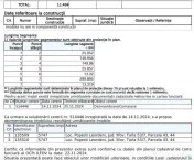 Teren intravil. cu AC+pr. 4bloc(p+6) PopLeord-15min metro... 