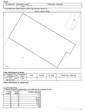 Teren 2519 MP - Deschidere 34 MP • Sector 5 - Salaj • 