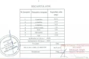 Teren 198mp +casa nelocuibila 