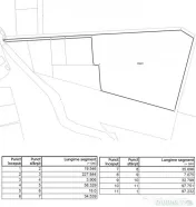 Teren intravilan constructii 1 ha, zona exclusivista, Meses/ 