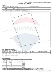 Teren Pentru Casa In Comuna Ciolpani - 0% Comision Cumpar... 