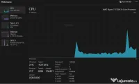 Full Setup Gaming 2K si Streaming cu RTX 4070 si Ryzen 7 