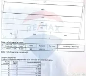 Teren intravilan, 9100 mp, lângă Kaufland Săcele 