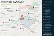 Teren de vânzare cu autorizație de construire | Sector ... 