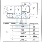 Apartament 3 Camere . 2 bai, 2 balcoane-zona Triaj/Brasov 