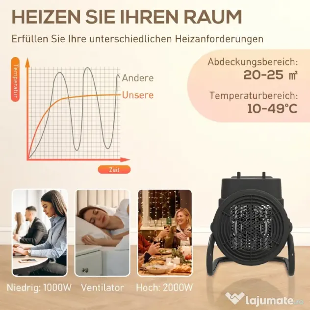 HOMCOM Încălzitor electric reglabil cu 3 moduri, 21.5x15.8x22 cm, Negru | Aosom Romania