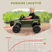AIYAPLAY Auto Electric pentru Copii TOYOTA Land Cruiser 12V cu Telecomandă, Vârsta 3-8 Ani, Verde | Aosom Romania