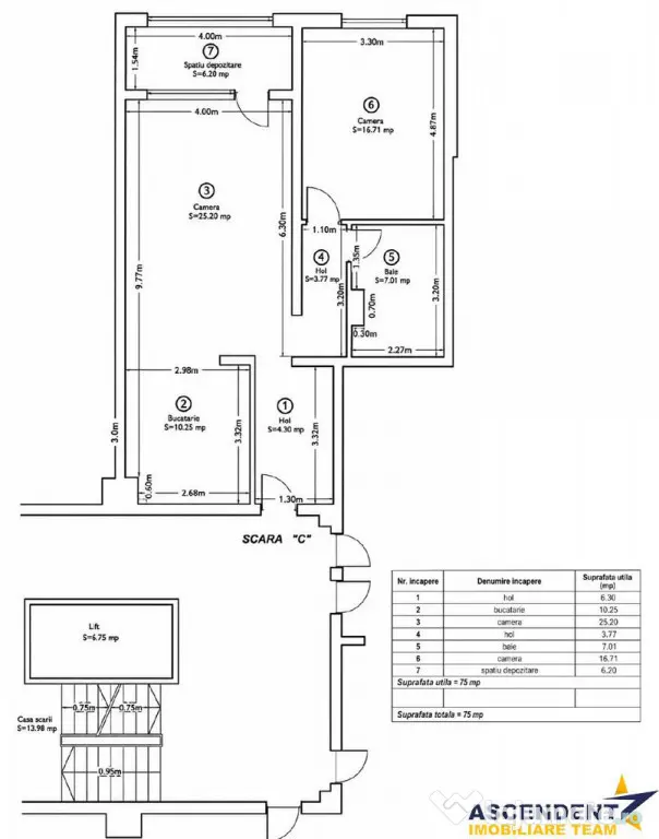 Premium Clasa A, 75mp, luminos, mobilat, echipat, ca nou, pa