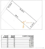 Valea Adanca, TEREN EXTRAVILAN 1500 mp, 98.550 euro