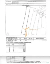 COMISION 0% - Teren intravilan 2091 mp, Mogosesti, Iasi 