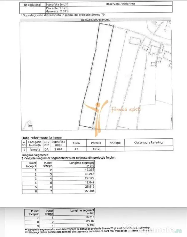 COMISION 0% - Teren intravilan 2091 mp, Mogosesti, Iasi - Mogosesti (Iasi)