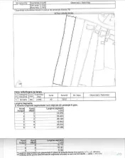 COMISION 0% - Teren intravilan 2091 mp, Mogosesti, Iasi 