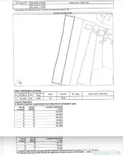 COMISION 0% - Teren intravilan 2091 mp, Mogosesti, Iasi