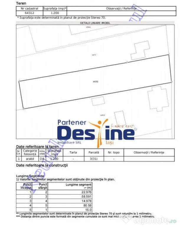 Teren intravilan 1200 mp utilități la asfalt investiți...