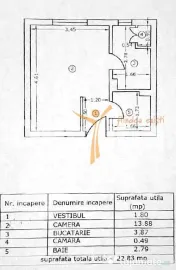 Garsonieră de vânzare – Militari 