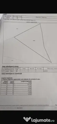 Teren Budești 100 m 