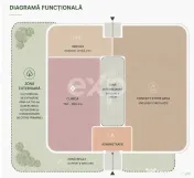 Spațiu Premium pentru Health & Wellness | 150–850 mp | Lo 