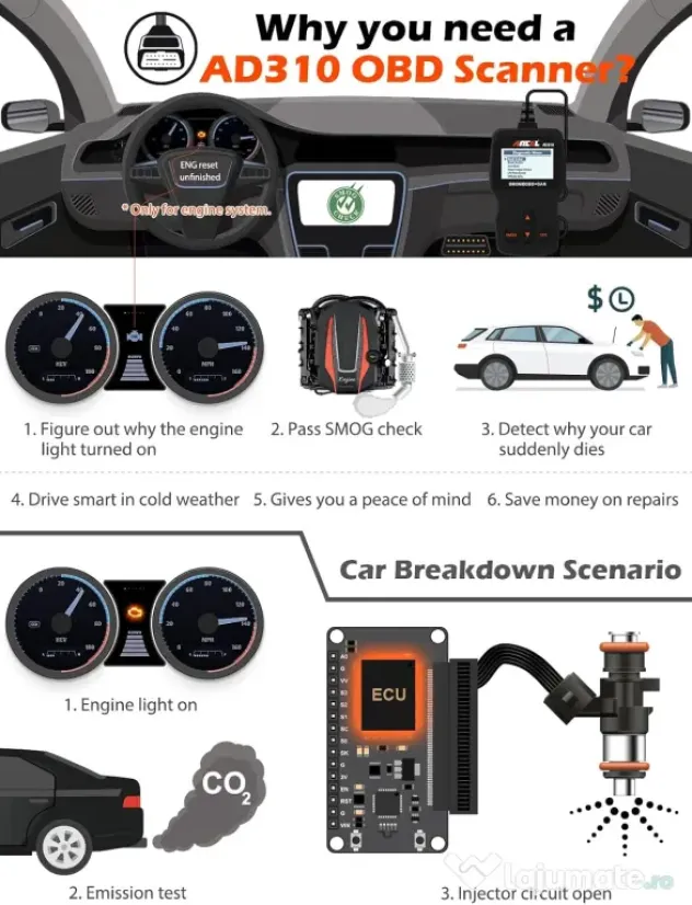 Scanner OBD II universal îmbunătățit clasic ANCEL AD310