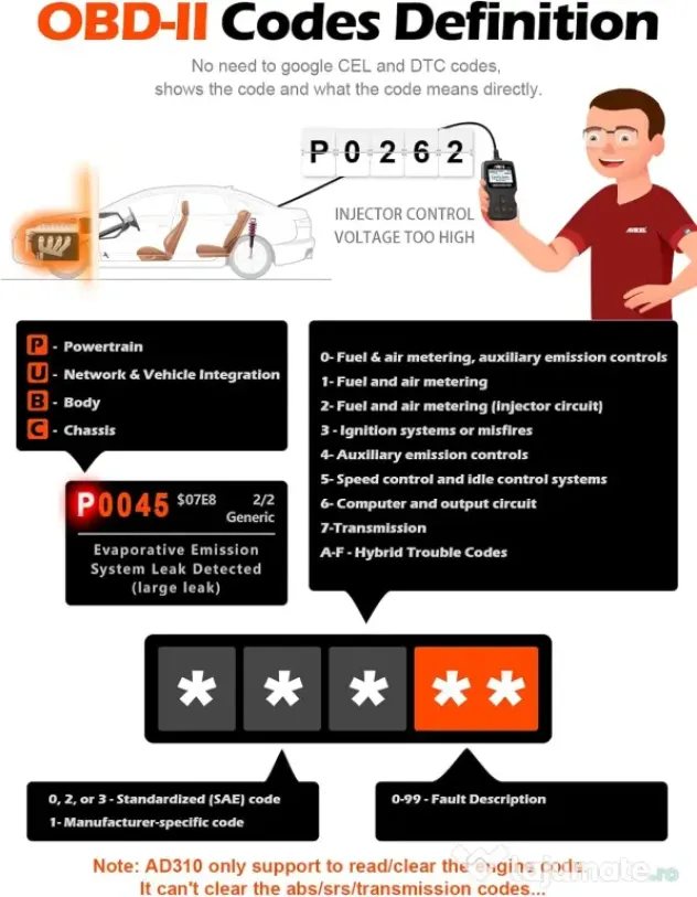 Scanner OBD II universal îmbunătățit clasic ANCEL AD310