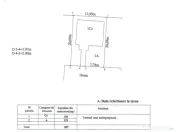 Teren ideal pentru casa langa Pitesti | Toate utilitatile, d 