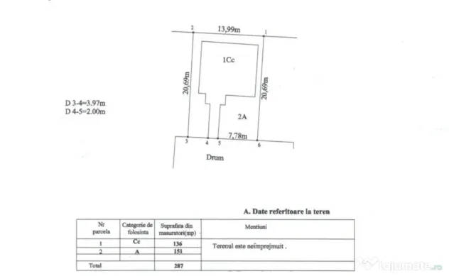 Teren ideal pentru casa langa Pitesti | Toate utilitatile, d