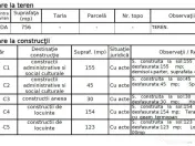 Oportunitate zona Kiseleff 