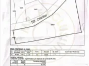 Teren pentru construcție casă cu utilități in Ciolpani-P 
