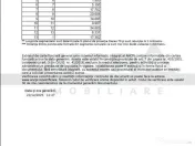 Exclusivitate! Teren intravilan, 1500 mp, front 17 ml, Zo... 