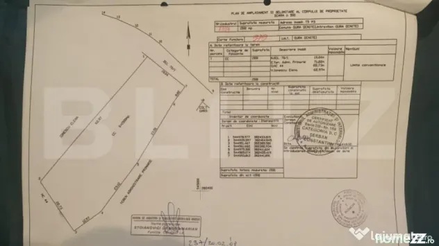 Teren Intravilan, 1500 mp la Sosea Principală–Gata de con - Gura Ocnitei (Dambovita)