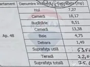 Apartament 2 camere, Avantgarden Bartolomeu, str Pescăru... 