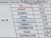 Apartament 2 camere, Avantgarden Bartolomeu, str Pescăru... 