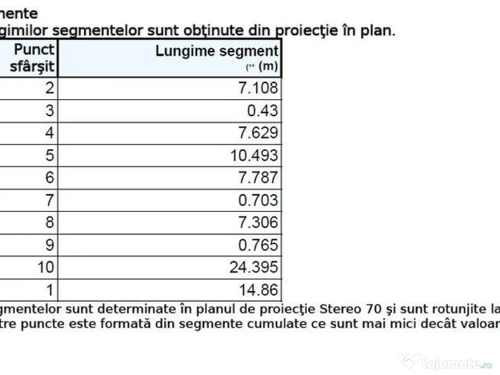 Teren cu casa demolabila in INEL 2
