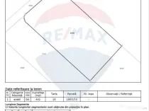 Teren Tartasesti De Vanzare