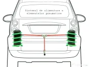 Perne de aer suplimentare 